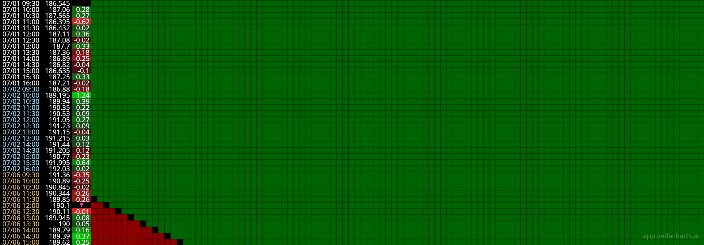 CINF M30 chart