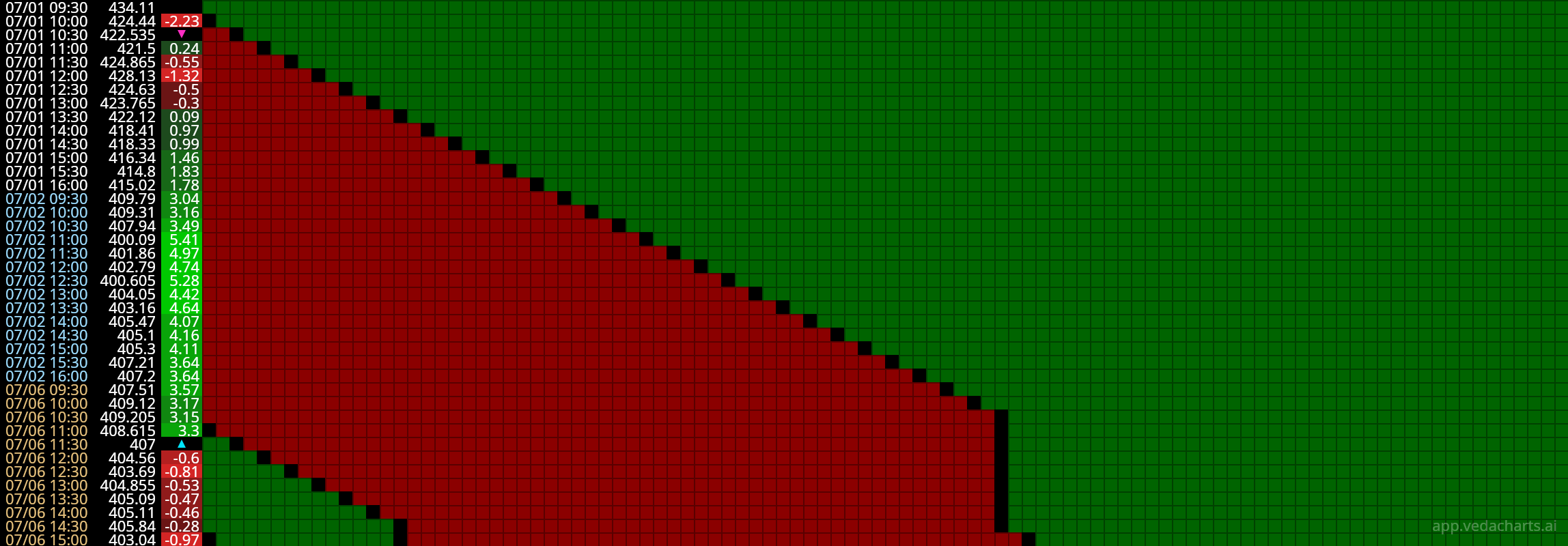 TPL M30 chart